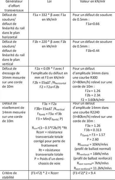 Etude du rayon minimum pour garantir la stabilité des LRS (CWR stability)